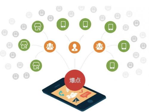 张北为什么越来越多的企业通过软文营销来引流